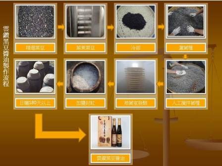 醬油製作流程